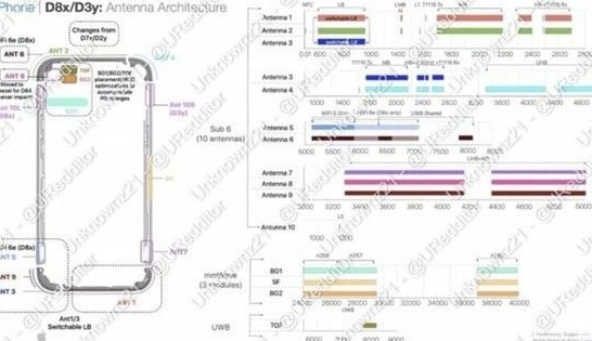 元江苹果15维修中心分享iPhone15系列配置怎么样